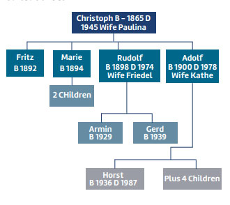 Dassler-tree.jpg